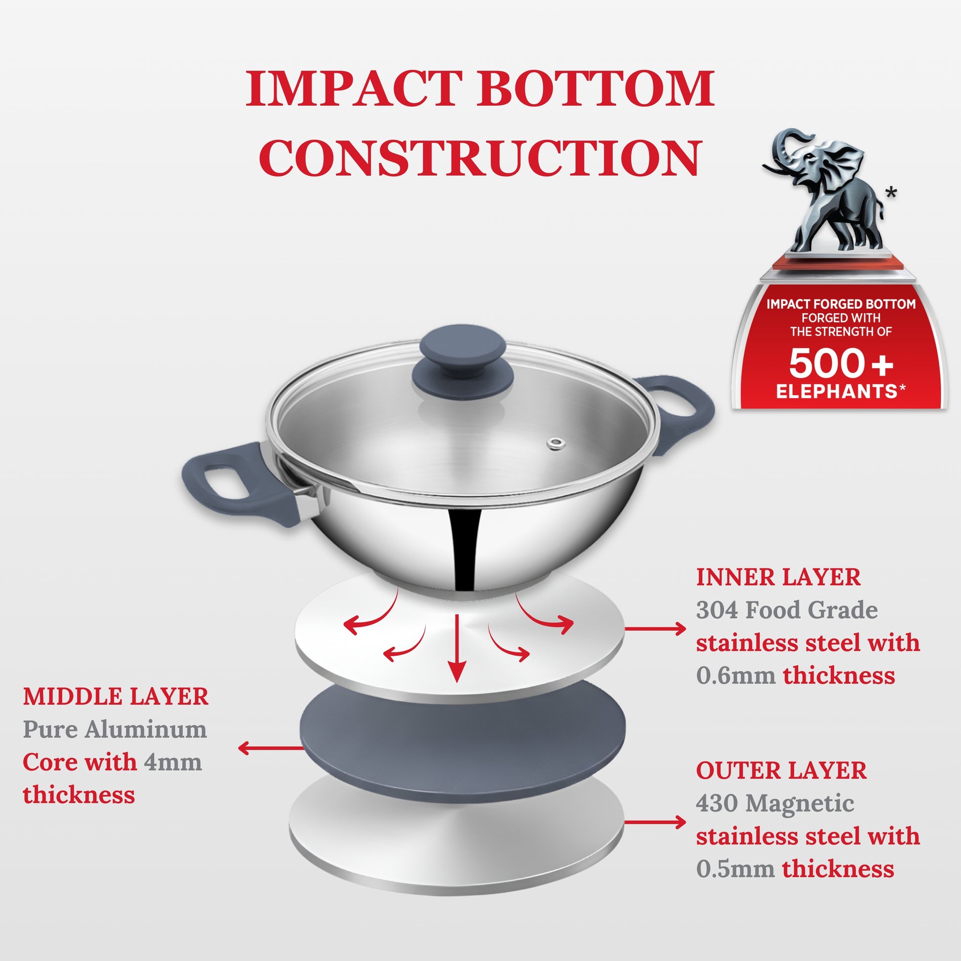 Exploded diagram showing Impact Bottom Construction of Deep Kadai