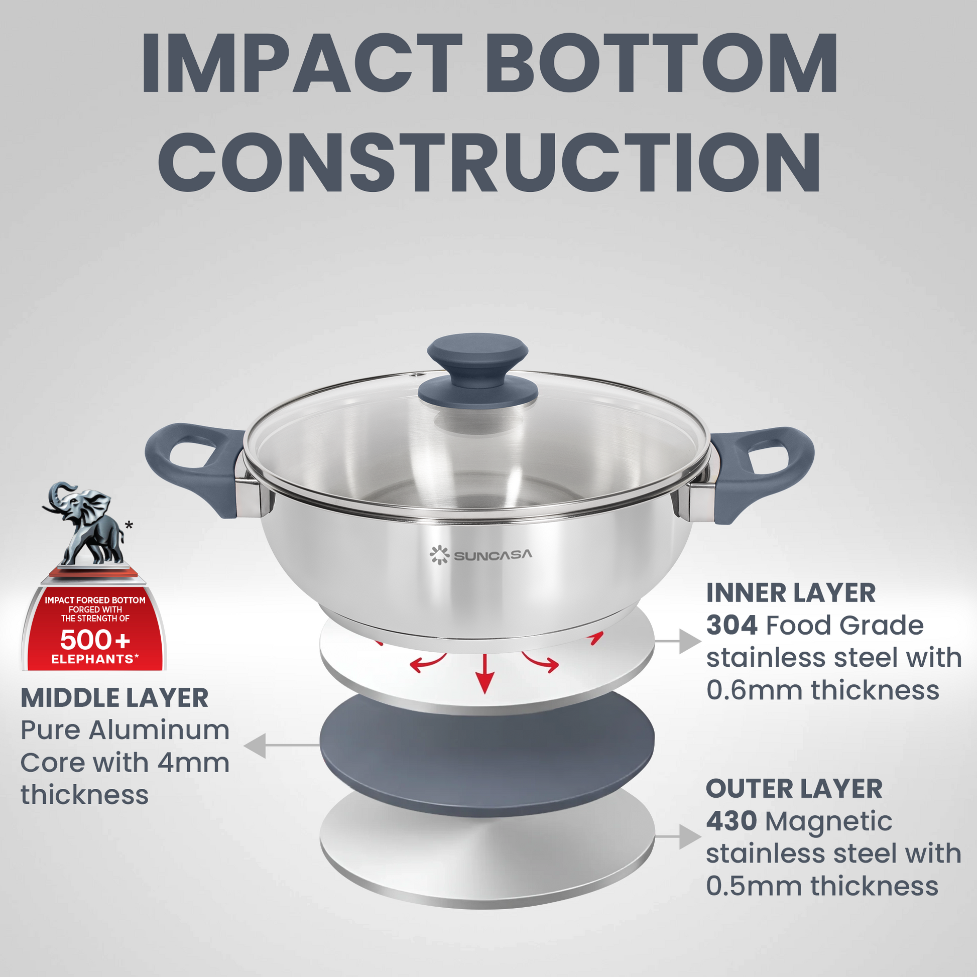 Exploded diagram illustrating the impact bottom layer construction of the kadai
